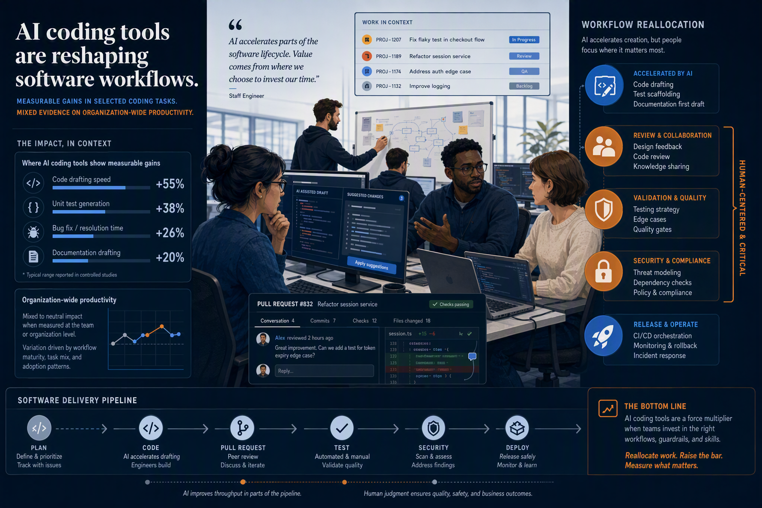 AI Coding Tools Are Reshaping Software Workflows, but Productivity Claims Still Need Careful Scrutiny